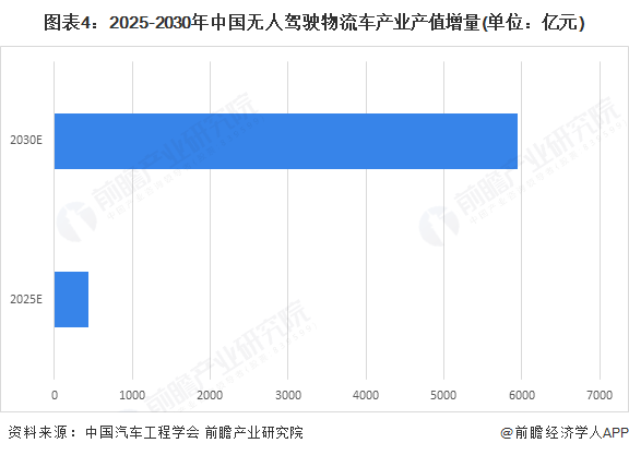 2025年中国无人驾驶物流车产业最具潜力企业：新石器、白犀牛、行深智能、九识智能、行深小马智行(图10)