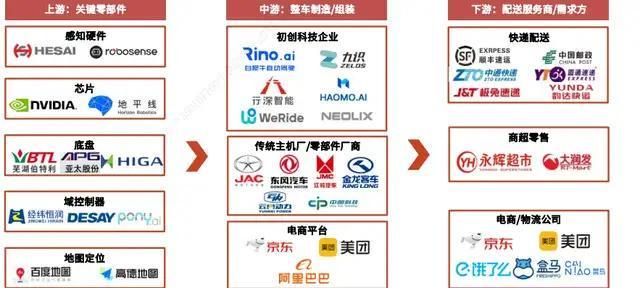 概念圈︱无人物流车从你的全世界路过(图3)