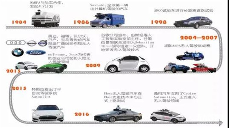 一文了解2021快递行业中的无人车应用状况必赢中国(图1)