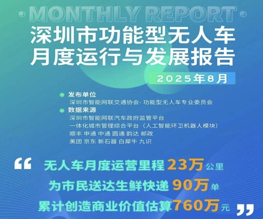 新石器无人BWIN车凭什么在深圳无人车运行报告在线车辆排名第一(图1)