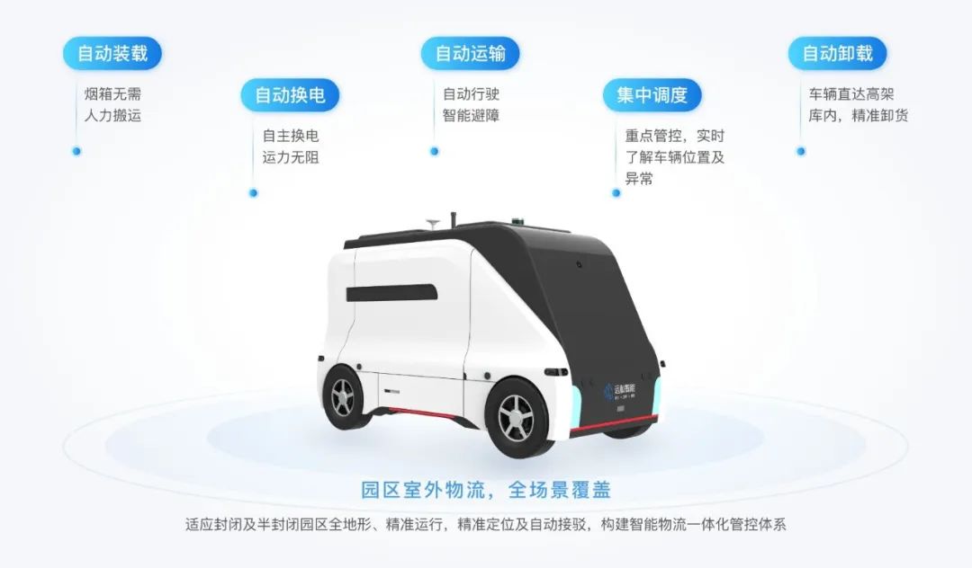 AI+无人物流场景验证 佑驾创新小竹无人车驶入华强北(图1)