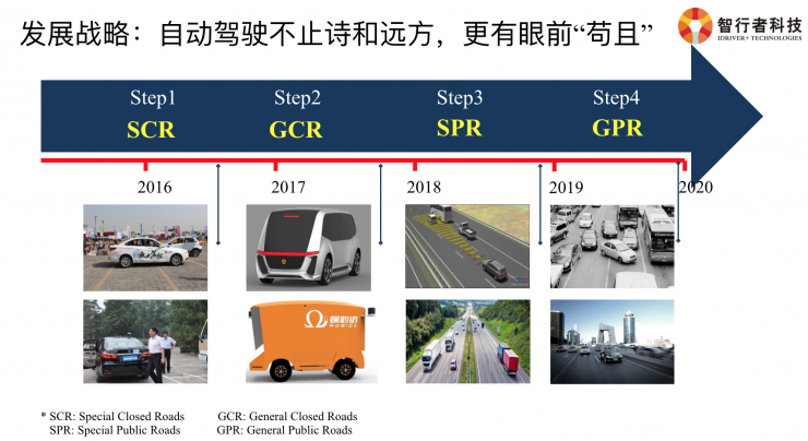 必赢中国智行者CTO详解：无人配送物流车背后的挑战与关键技术(图2)