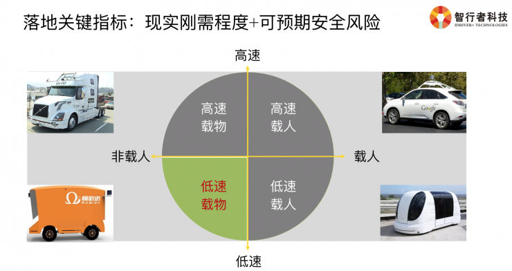 必赢中国智行者CTO详解：无人配送物流车背后的挑战与关键技术(图3)