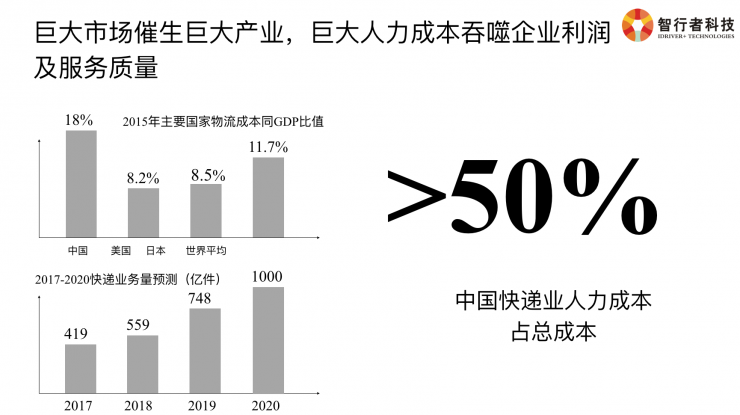 必赢中国智行者CTO详解：无人配送物流车背后的挑战与关键技术(图4)