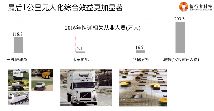 必赢中国智行者CTO详解：无人配送物流车背后的挑战与关键技术(图5)