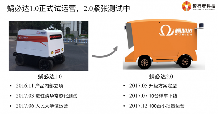 必赢中国智行者CTO详解：无人配送物流车背后的挑战与关键技术(图7)