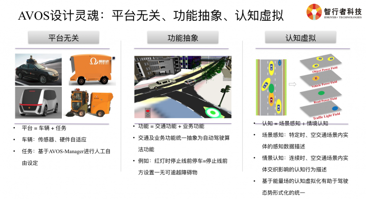 必赢中国智行者CTO详解：无人配送物流车背后的挑战与关键技术(图12)