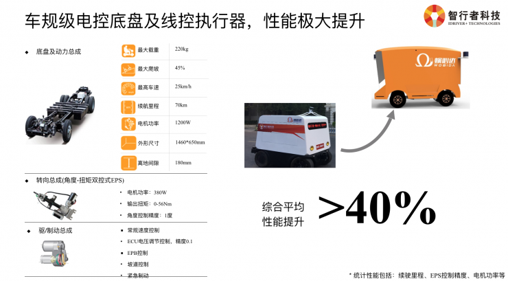 必赢中国智行者CTO详解：无人配送物流车背后的挑战与关键技术(图8)