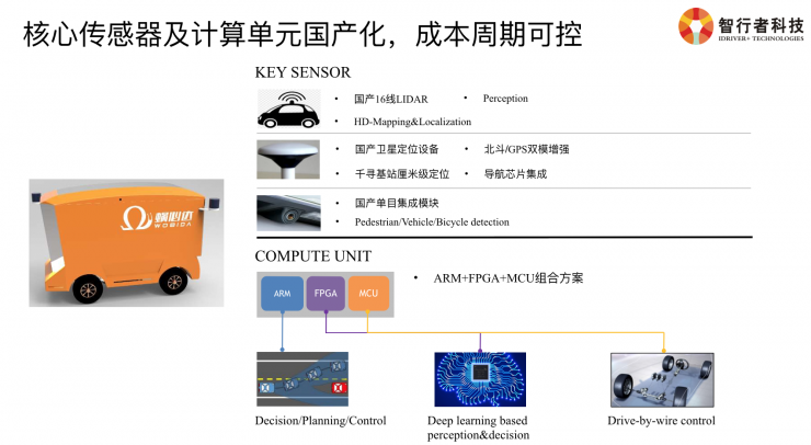 必赢中国智行者CTO详解：无人配送物流车背后的挑战与关键技术(图9)