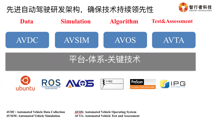 必赢中国智行者CTO详解：无人配送物流车背后的挑战与关键技术(图10)