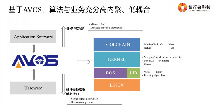 必赢中国智行者CTO详解：无人配送物流车背后的挑战与关键技术(图11)