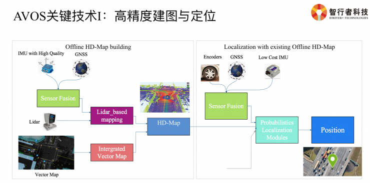 必赢中国智行者CTO详解：无人配送物流车背后的挑战与关键技术(图13)