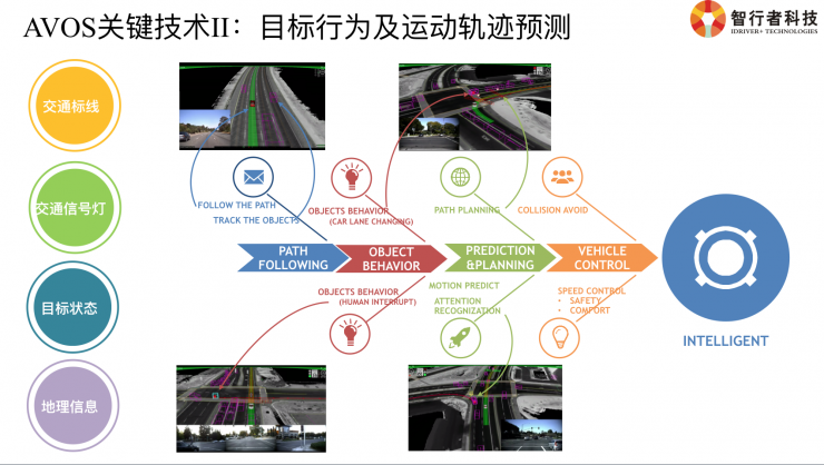 必赢中国智行者CTO详解：无人配送物流车背后的挑战与关键技术(图14)