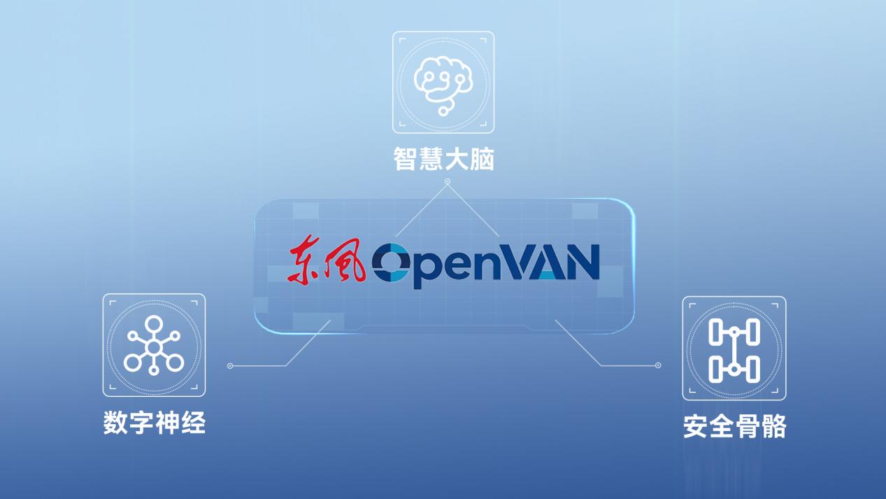 搭载九识L4智驾方案东风OpenVAN品牌将于6月6日首发(图2)