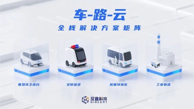 汉鑫科技赴北汽福田交流共探特种商用车无人驾驶场景应用必赢中国官方网站(图2)