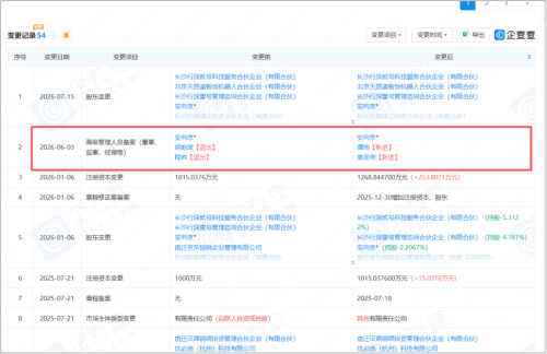 独家行深智能创始人退出公司管理C轮资方全面接管(图1)