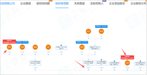 独家行深智能创始人退出公司管理C轮资方全面接管(图2)