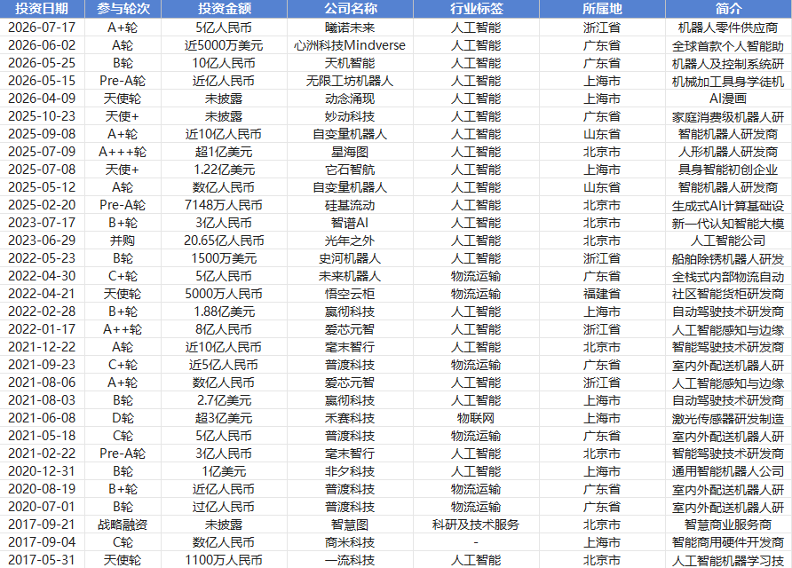 610亿宇树科技IPO让市场重估美团的“物理A必赢网址I”定位(图1)
