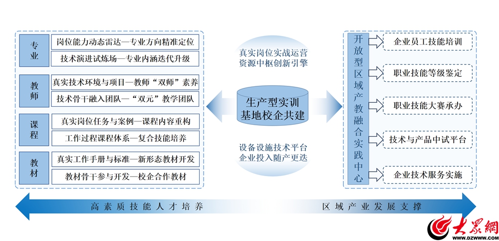 从“校园服务驿站”到“产教实践中心”——青岛酒店管理职业技术学院菜鸟驿站10年的华丽转身与职教突围(图4)