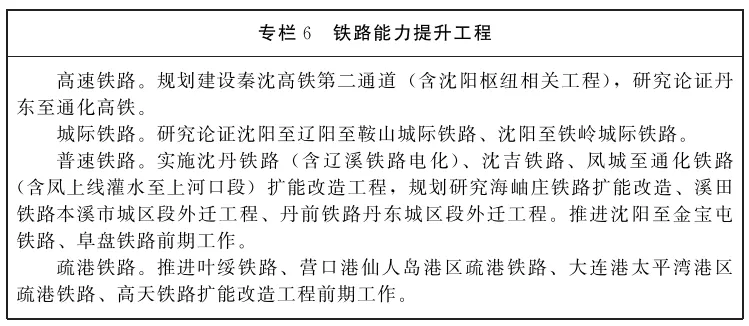 必赢中国官方网站辽宁省人民政府办公厅关于印发《辽宁省“十五五”综合交通运输发展规划》的通知(图6)