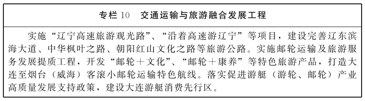 必赢中国官方网站辽宁省人民政府办公厅关于印发《辽宁省“十五五”综合交通运输发展规划》的通知(图10)