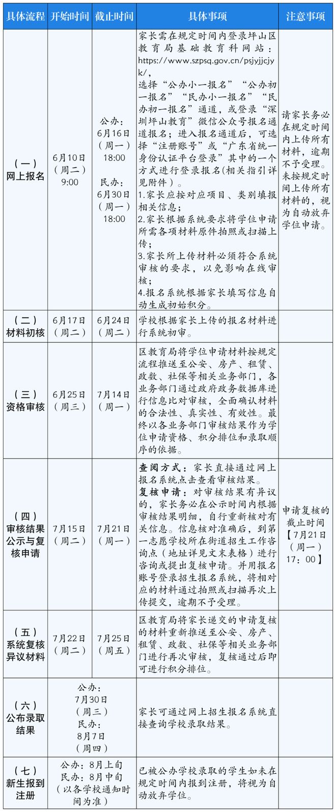 2025深圳7区小一初一学位申请报名时间公布！(图4)