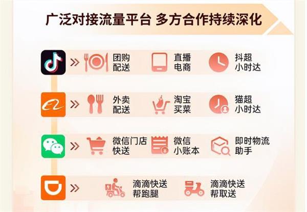 “双十一”第三方即配迎运力考验 BWIN顺丰同城超800台无人车助力末端提效(图3)