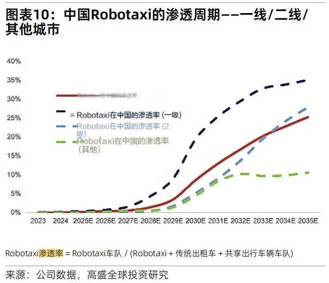 被“碰瓷”的萝卜快跑还得跑更快一点(图4)