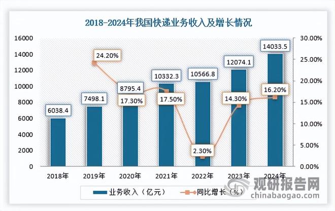 中国无人配送车行业现状深度与投资前景研究报告（2025-2032年）(图4)