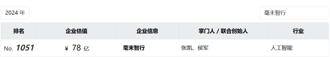 78亿北京智驾新贵突然停必赢网址工停产(图2)